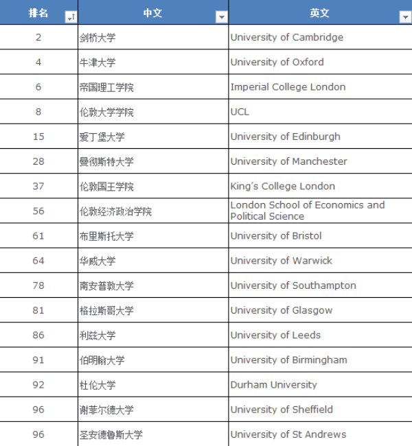 英国、澳洲、新加坡、中国香港留学大对比，看看你最适合哪里？