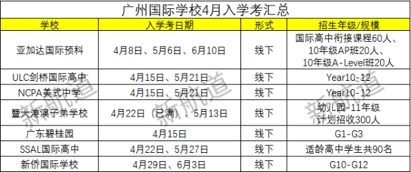 速看！广州国际学校4月份入学考试时间汇总！