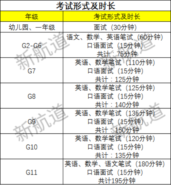 速看！广州国际学校4月份入学考试时间汇总！