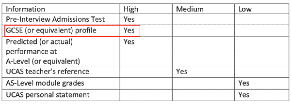 IGCSE成绩不重要？这些学校竟然真的要看IG成绩！