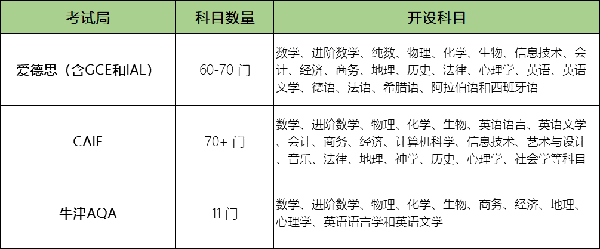 A-Level成绩只能报考英联邦大学？这些误解该纠正了！