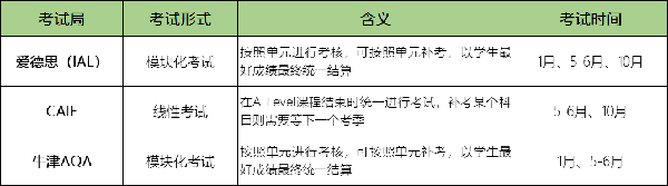 A-Level成绩只能报考英联邦大学？这些误解该纠正了！