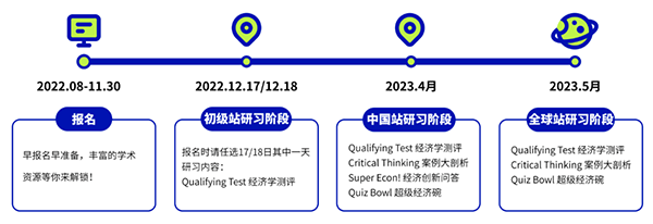 申请牛剑拒绝无效用功，2023下半年必须关注哪些竞赛？