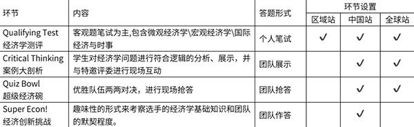 申请牛剑拒绝无效用功，2023下半年必须关注哪些竞赛？