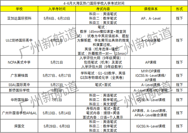 大湾区国际学校5-6月入学考时间汇总！