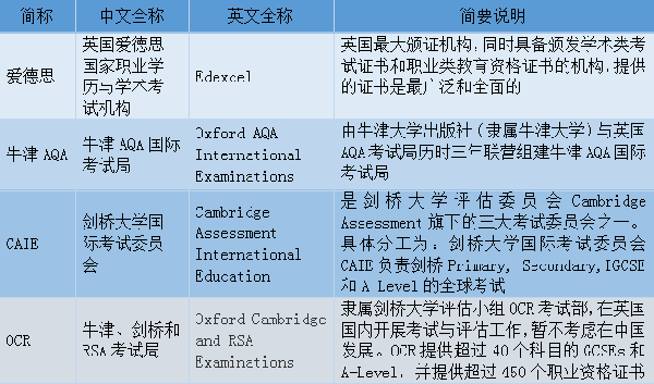 A-Level和预科大PK，出国留学到底哪种选择更适合中国孩子？