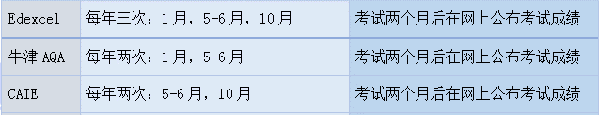 A-Level和预科大PK，出国留学到底哪种选择更适合中国孩子？