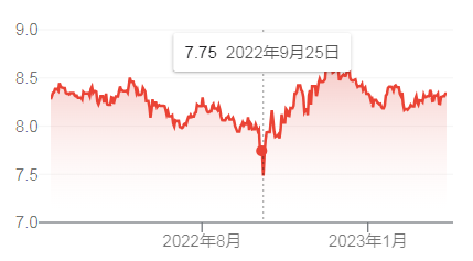 预算15-20w，能去哪些QS前100大学？