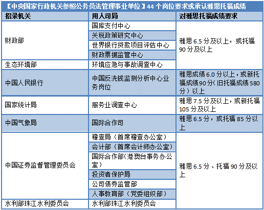 雅思6.5有多难？到底是什么水平？