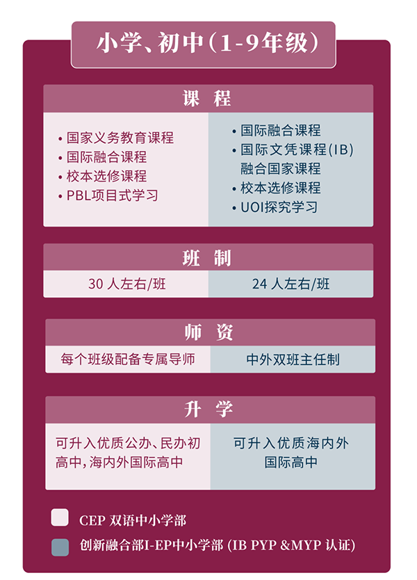 华外同文外国语学校2023秋季招生简章已出！