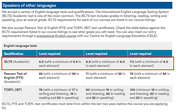 20所最受中国学生青睐的英国大学，它们的雅思要求是多少呢？