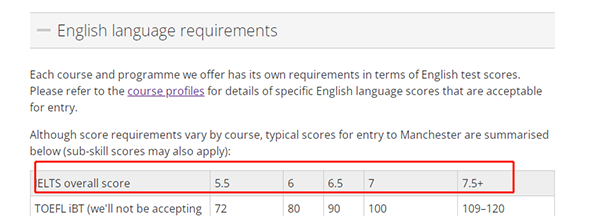20所最受中国学生青睐的英国大学，它们的雅思要求是多少呢？