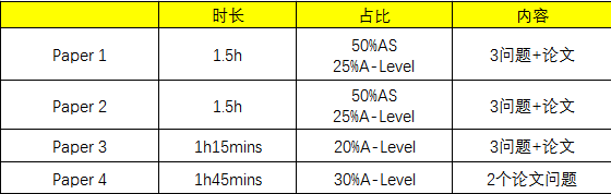 A-Level社会学，人文社科里的“万事通”，你了解多少？