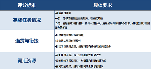 雅思听说读写皆7分，是什么水平？