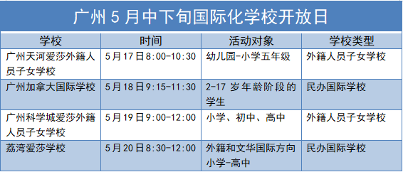 5月中下旬国际化学校开放日汇总