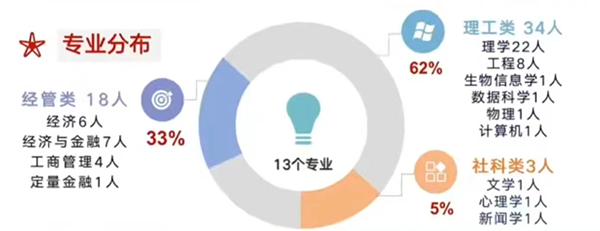 A-Level成绩与高考成绩哪个申请香港大学更容易成功呢？