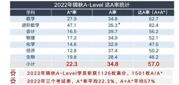 A-Level成绩与高考成绩哪个申请香港大学更容易成功呢？