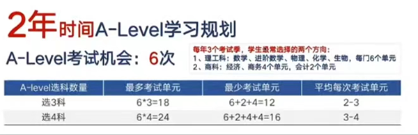 A-Level成绩与高考成绩哪个申请香港大学更容易成功呢？