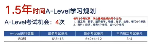 A-Level成绩与高考成绩哪个申请香港大学更容易成功呢？