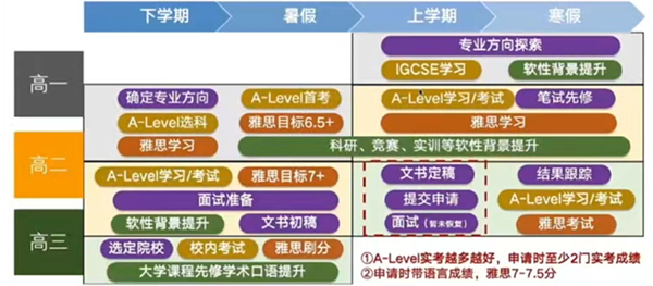 A-Level成绩与高考成绩哪个申请香港大学更容易成功呢？