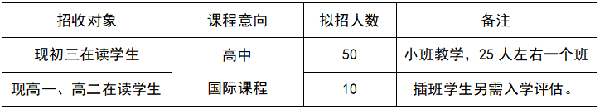 5月20日，天省国际教育中心最后一场校园开放日具体安排已出！