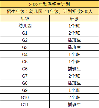 国际化学校本年度开放日渐入尾声！HFI本周末举行开放日...