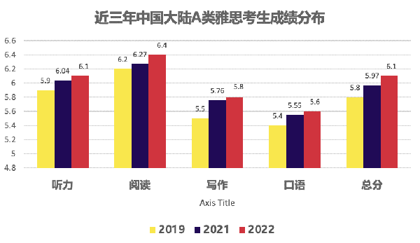 2023年1-5月雅思考试整体难度如何？