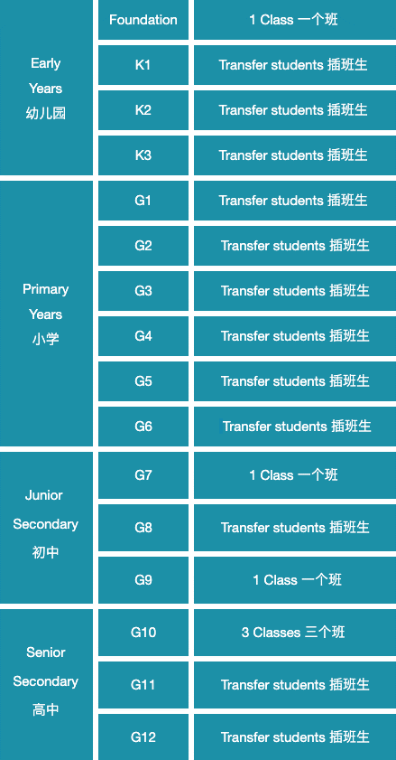 东莞有一所DSE课程的学校开放日场场爆满！6月3日该学校还有一场开放日~