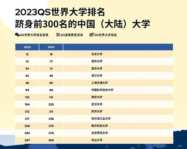 高考后留学，规划和准备同样重要！家长如何帮助孩子准备留学之路？