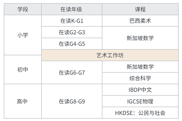 6月3日Guangzhou SCA International School 开放日--择好校，做人生的掌舵者！