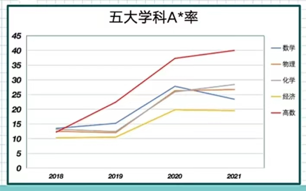 选A-Level文科探索世界、乐趣无穷！该如何备考？