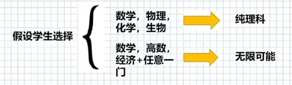 选A-Level文科探索世界、乐趣无穷！该如何备考？