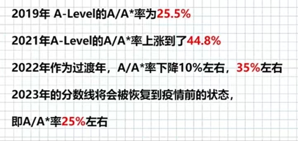 选A-Level文科探索世界、乐趣无穷！该如何备考？