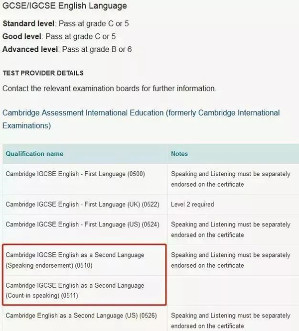 IGCSE英语成绩可以代替雅思？！这门课程你了解多少？