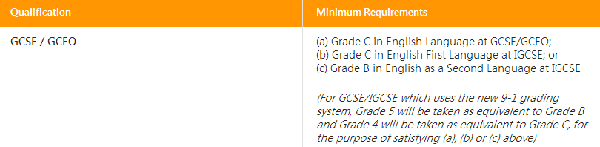 IGCSE英语成绩可以代替雅思？！这门课程你了解多少？