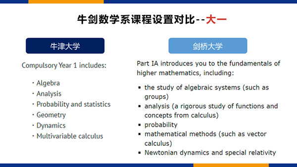 数学申请小百科：牛津剑桥数学专业大揭秘！