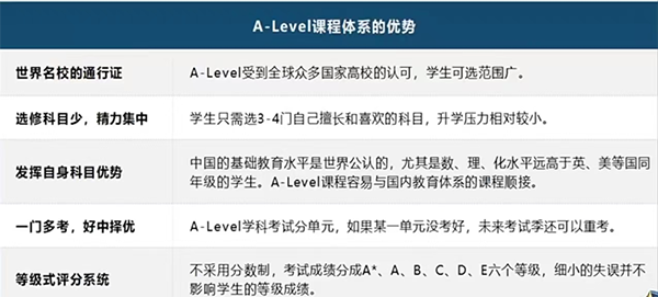 普高学子转轨A-Level国际课程——如何做好“无缝衔接”？