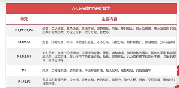 普高学子转轨A-Level国际课程——如何做好“无缝衔接”？