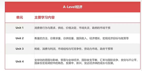 普高学子转轨A-Level国际课程——如何做好“无缝衔接”？