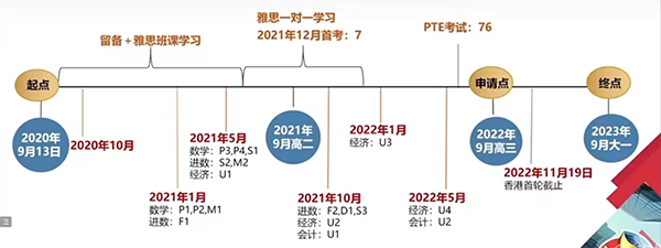 普高学子转轨A-Level国际课程——如何做好“无缝衔接”？