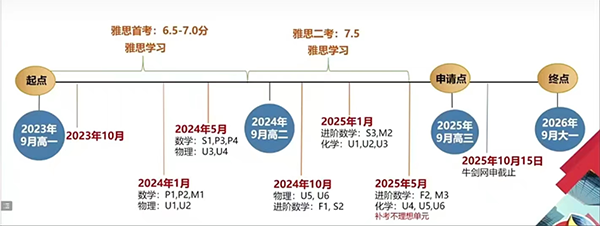 普高学子转轨A-Level国际课程——如何做好“无缝衔接”？