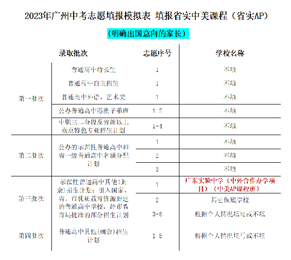 中考志愿填报已开启|省实中美课程（省实AP）志愿填报于6月5日结束！