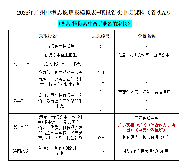 中考志愿填报已开启|省实中美课程（省实AP）志愿填报于6月5日结束！