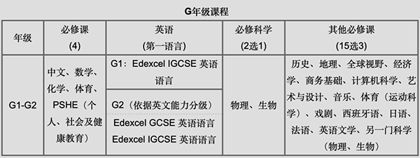 深国交2023年招生落下帷幕！录取新生将面临哪些挑战？是否还有补录机会？