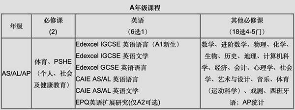 深国交2023年招生落下帷幕！录取新生将面临哪些挑战？是否还有补录机会？