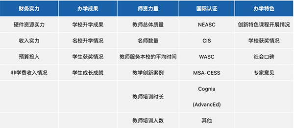 2023福布斯中国国际化学校百强榜出炉！广东21所学校上榜！