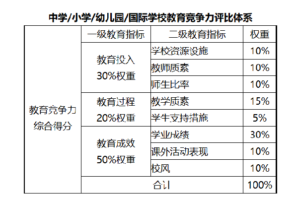 2023广州国际高中都有哪些学校跻身上榜？华附国际部不愧是广州的实力一哥！