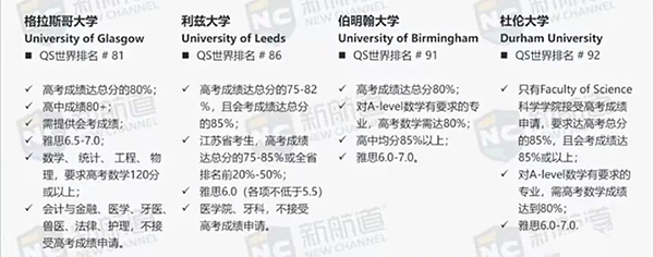 高考后申请英国本科留学，这些事情你一定要知道！