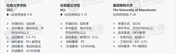 高考后申请英国本科留学，这些事情你一定要知道！