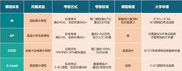 高考后申请英国本科留学，这些事情你一定要知道！